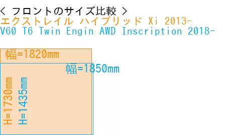 #エクストレイル ハイブリッド Xi 2013- + V60 T6 Twin Engin AWD Inscription 2018-